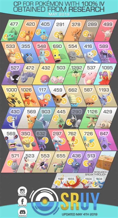 pokemon go hundo|hundo pokemon go chart.